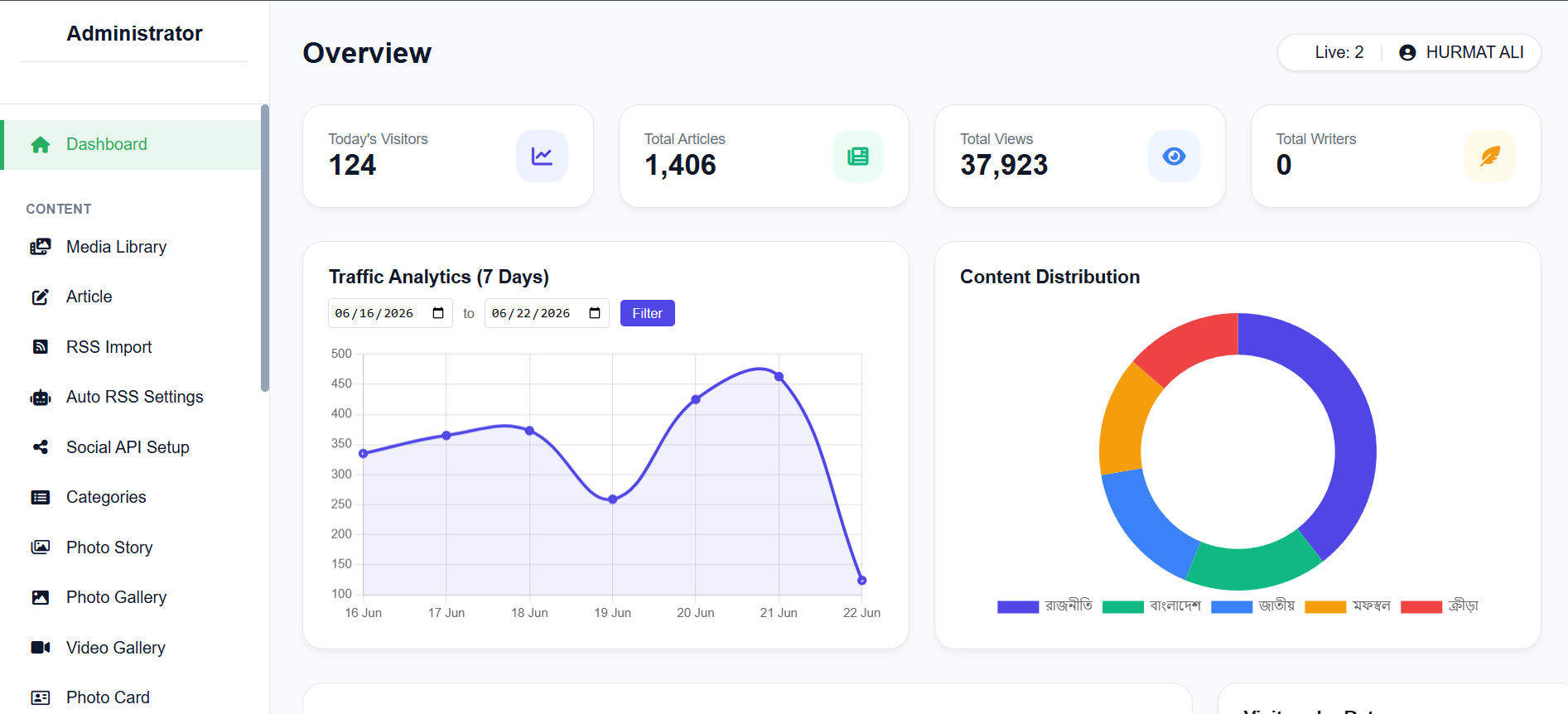 The Bangladesh News admin dashboard
